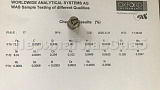 Химический анализ Заглушка для трубы Ø16 мм полированная (AISI 304) k012  Химический анализ Заглушка для трубы Ø16 мм полированная (AISI 304) k012